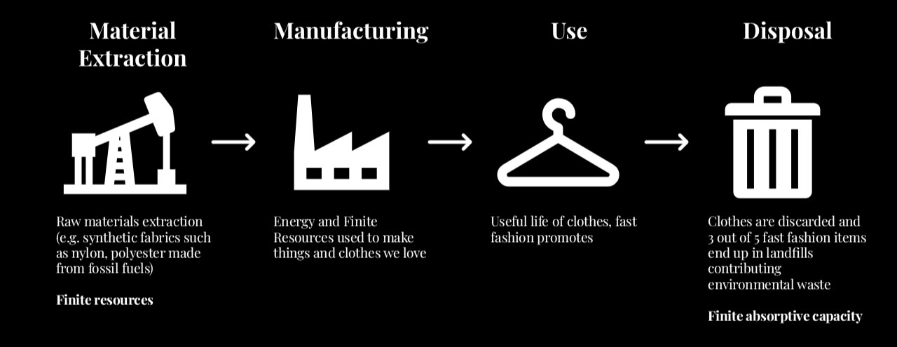 The 8Rs circular economy framework